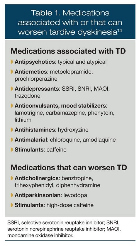 medications that cause tardive dyskinesia.